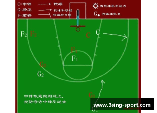 篮球进攻策略解析：球员角色与战术应用