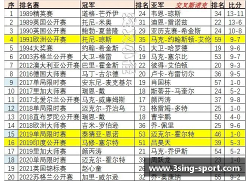 现役球员排名与数据统计：全面分析顶尖运动员的表现和趋势