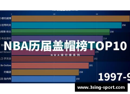 NBA球员得分榜Top排名及历史数据分析